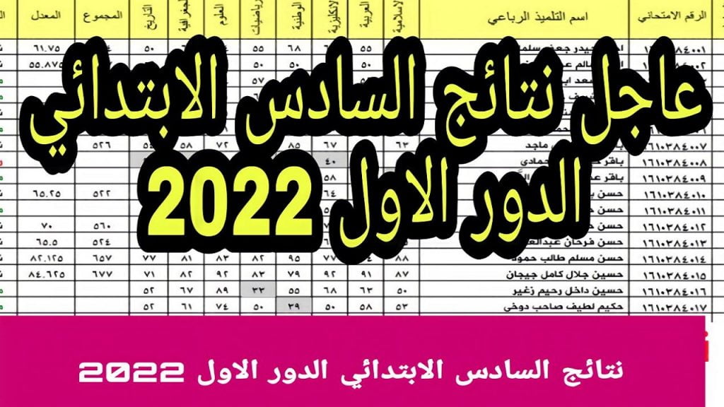 رابط نتائج السادس الابتدائي 2022 العراق في جميع المحافظات