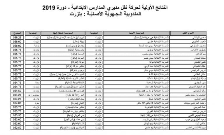 رابط نتائج حركة المديرين 2022 تونس Khadamet Education TN